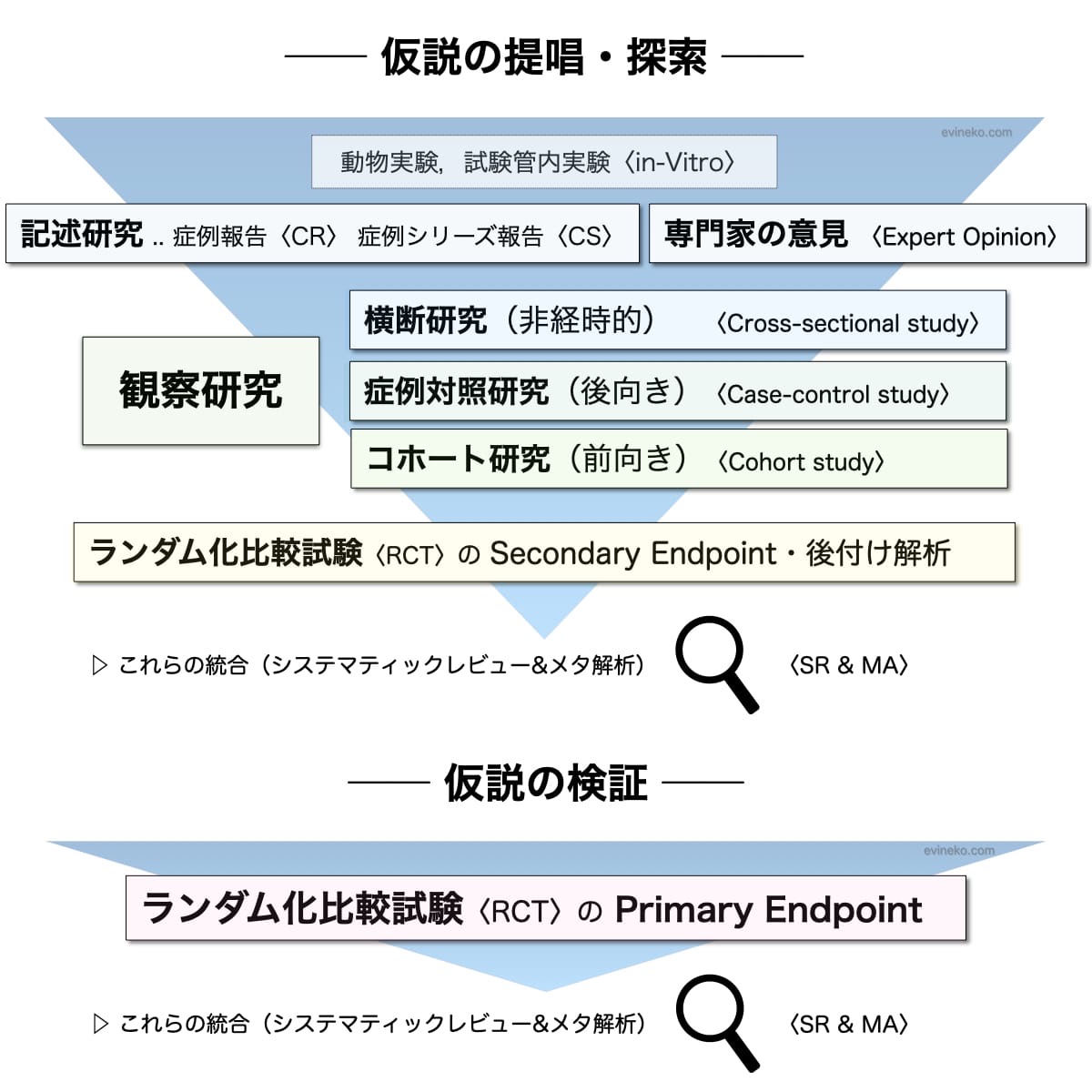 仮説検証型 レポート 書き方 | 仮説 書き方 例 , 卒業論文の書き方 その1(仮説実証型論文) – DEMWSJ