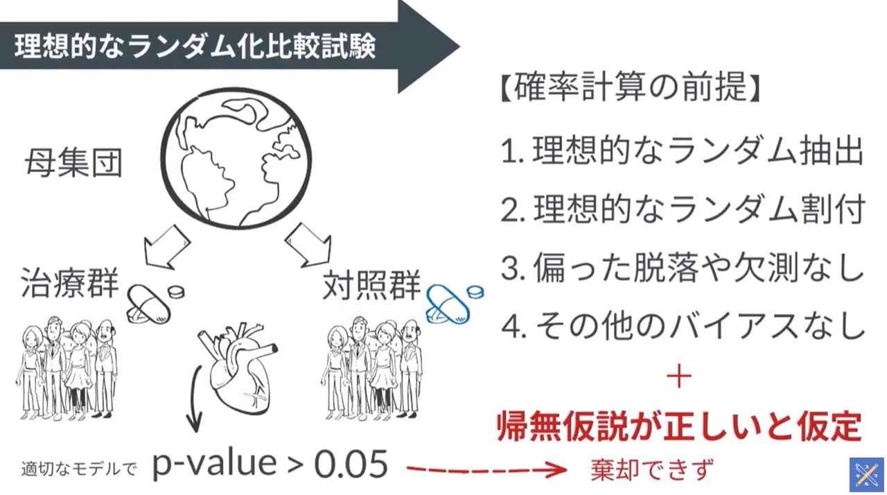 ストア その他の尺度において有意差がない