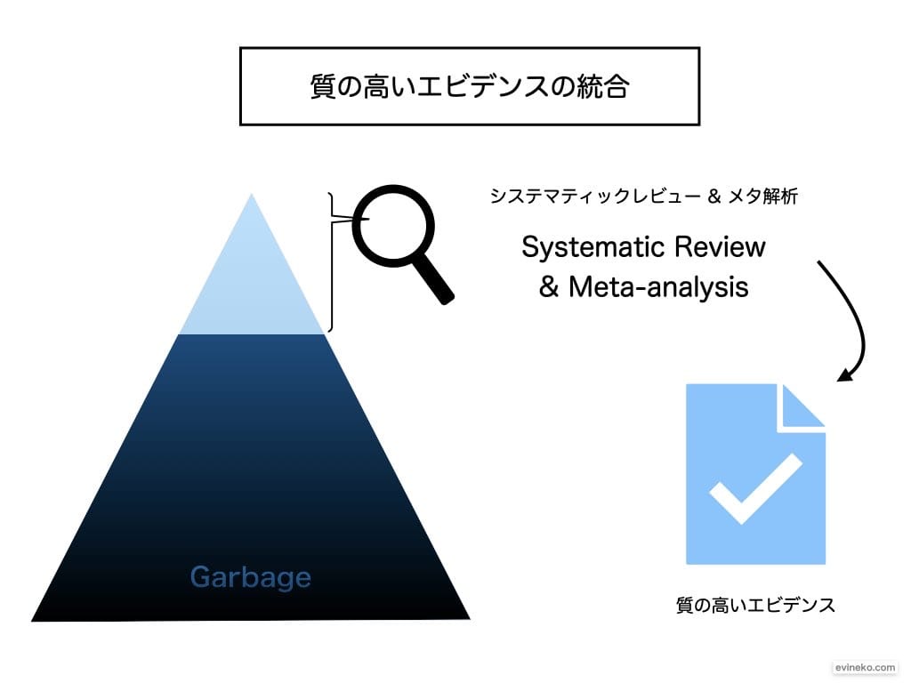 イベルメクチン「業界での扱い」は？｜2次文献まとめ【新型