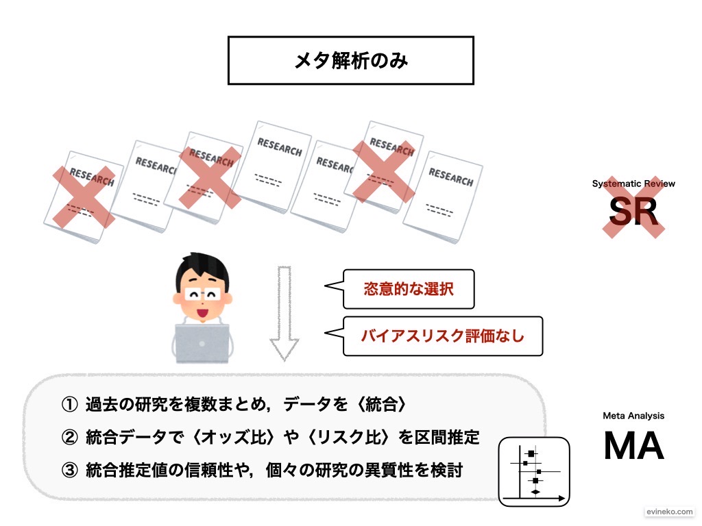 【中古】 ランダム化比較試験（ＲＣＴ）の設計 ヒューマンサービス、社会科学領域における活用のため/日本評論社/デヴィッド・Ｊ．トーガーソン Amazon.co.jp: RCT大全――ランダム化比較試験は世界をどう変えた