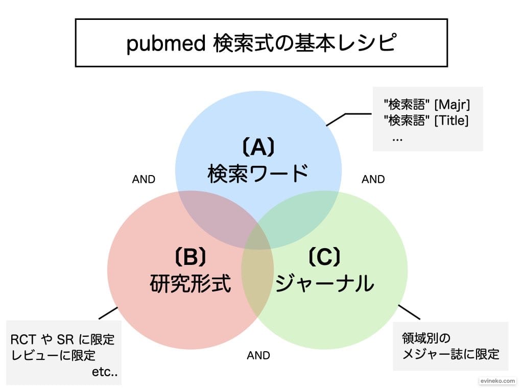 pubmed 重要雑誌のみ